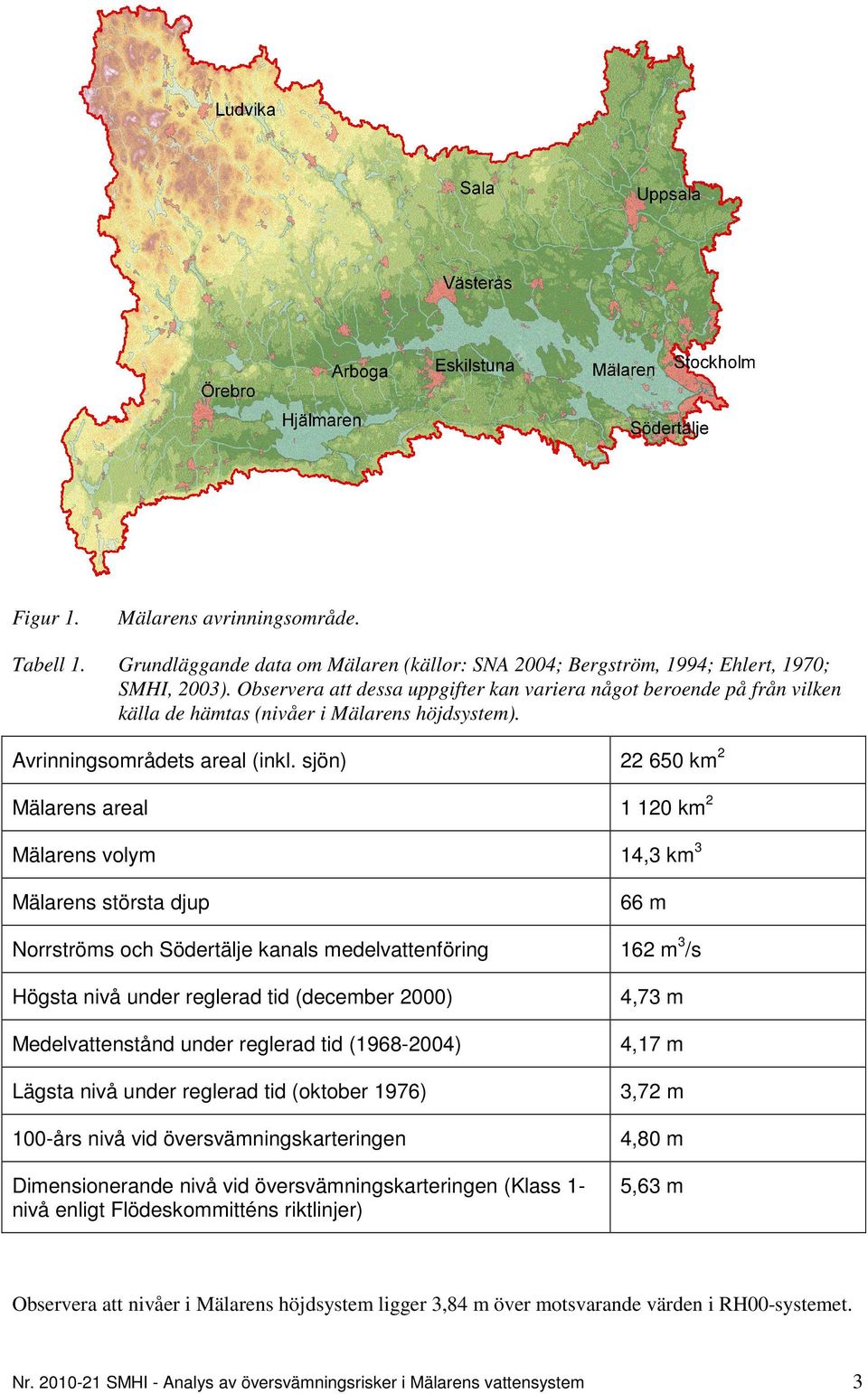 sjön) 22 650 km2 Mälarens areal 1 120 km2 Mälarens volym 14,3 km3 Mälarens största djup 66 m Norrströms och Södertälje kanals medelvattenföring 162 m3/s Högsta nivå under reglerad tid (december 2000)