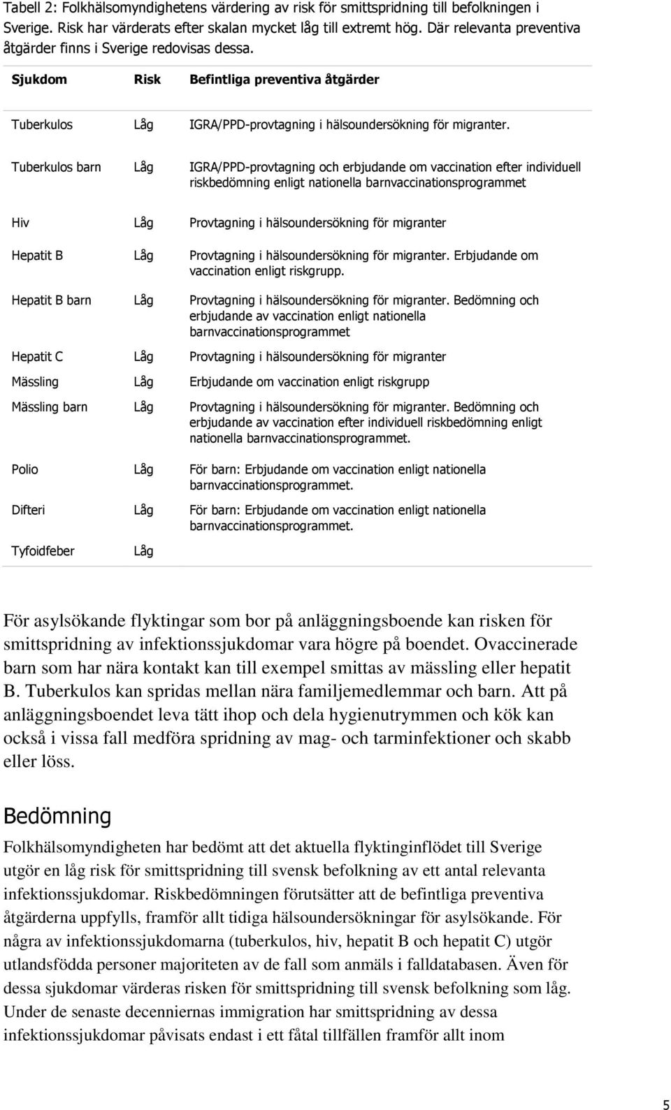 Tuberkulos barn Låg IGRA/PPD-provtagning och erbjudande om vaccination efter individuell riskbedömning enligt nationella barnvaccinationsprogrammet Hiv Låg Provtagning i hälsoundersökning för