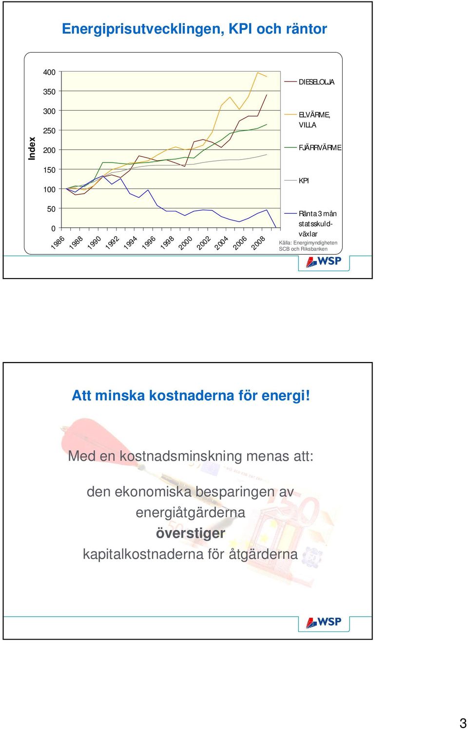 Källa: Energimyndigheten SCB och Riksbanken Att minska kostnaderna för energi!