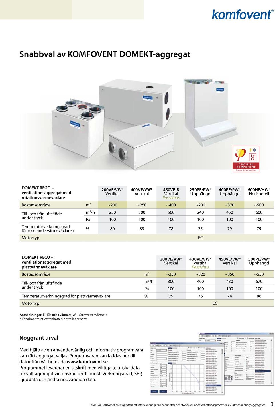 79 OMKT RU ventilationsaggregat med plattvärmeväxlare 00V/VW* vertikal 400V/VW* vertikal Passivhus 40V/VW* vertikal 00P/PW* Upphängd ostadsområde m ~0 ~0 ~0 ~0 Till och sflöde under tryck m /h 00 400