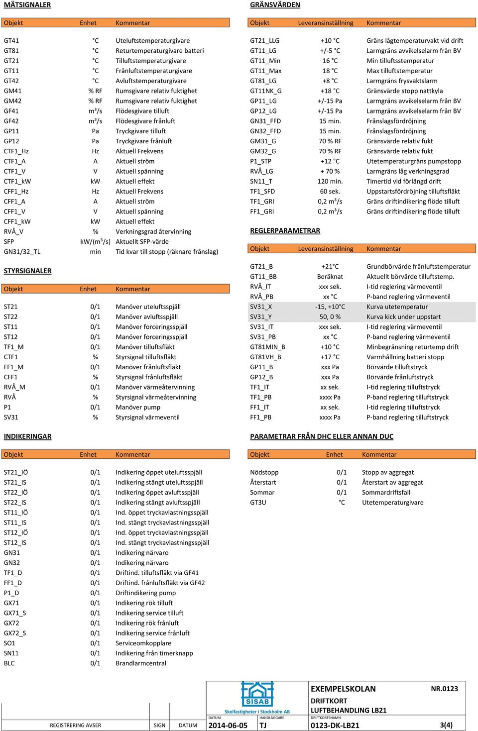 Frekvens CTF1_A A Aktuell ström CTF1_V V Aktuell spänning CTF1_kW kw Aktuell effekt CFF1_Hz Hz Aktuell Frekvens CFF1_A A Aktuell ström CFF1_V V Aktuell spänning CFF1_kW kw Aktuell effekt RVÅ_V %