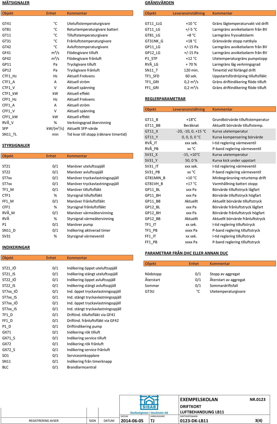 CFF1_Hz Hz Aktuell Frekvens CFF1_A A Aktuell ström CFF1_V V Aktuell spänning CFF1_kW kw Aktuell effekt RVÅ_V % Verkningsgrad återvinning SFP kw/(m³/s) Aktuellt SFP-värde SN11_TL min Tid kvar till