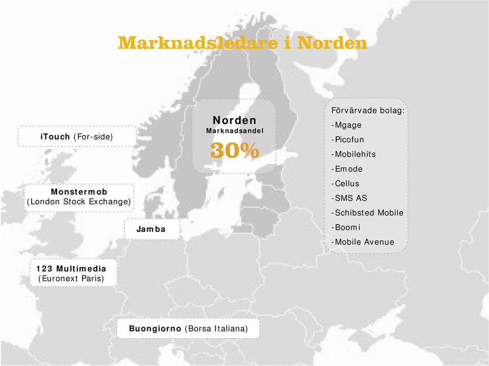 -Picofun -Mobilehits -Emode -Cellus -SMS AS -Schibsted Mobile -Boomi