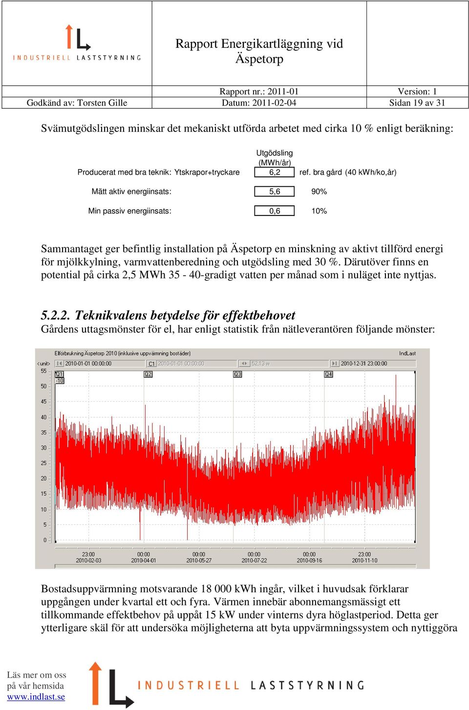 bra gård (40 kwh/ko,år) Mätt aktiv energiinsats: 5,6 90% Min passiv energiinsats: 0,6 10% Sammantaget ger befintlig installation på en minskning av aktivt tillförd energi för mjölkkylning,