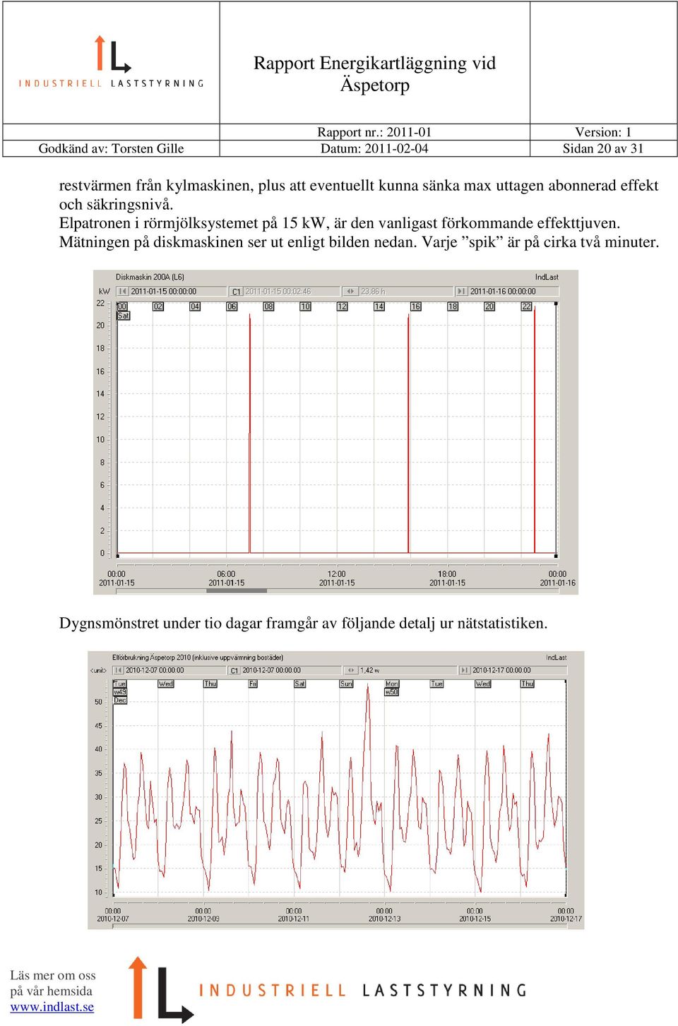 Elpatronen i rörmjölksystemet på 15 kw, är den vanligast förkommande effekttjuven.