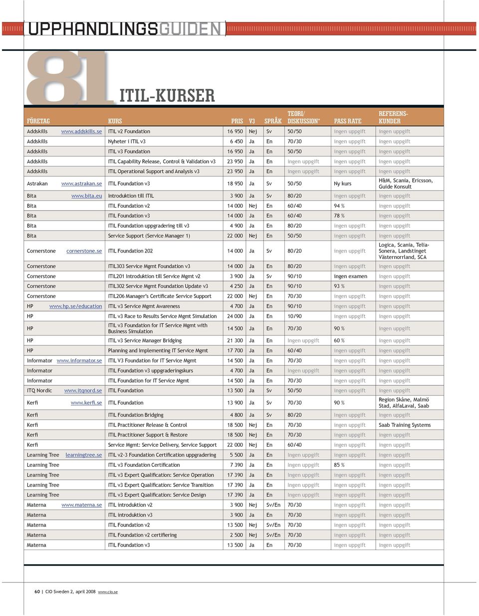 uppgift ingen uppgift Addskills ITIL Capability Release, Control & Validation v3 23 950 Ja En ingen uppgift ingen uppgift ingen uppgift Addskills ITIL Operational Support and Analysis v3 23 950 Ja En