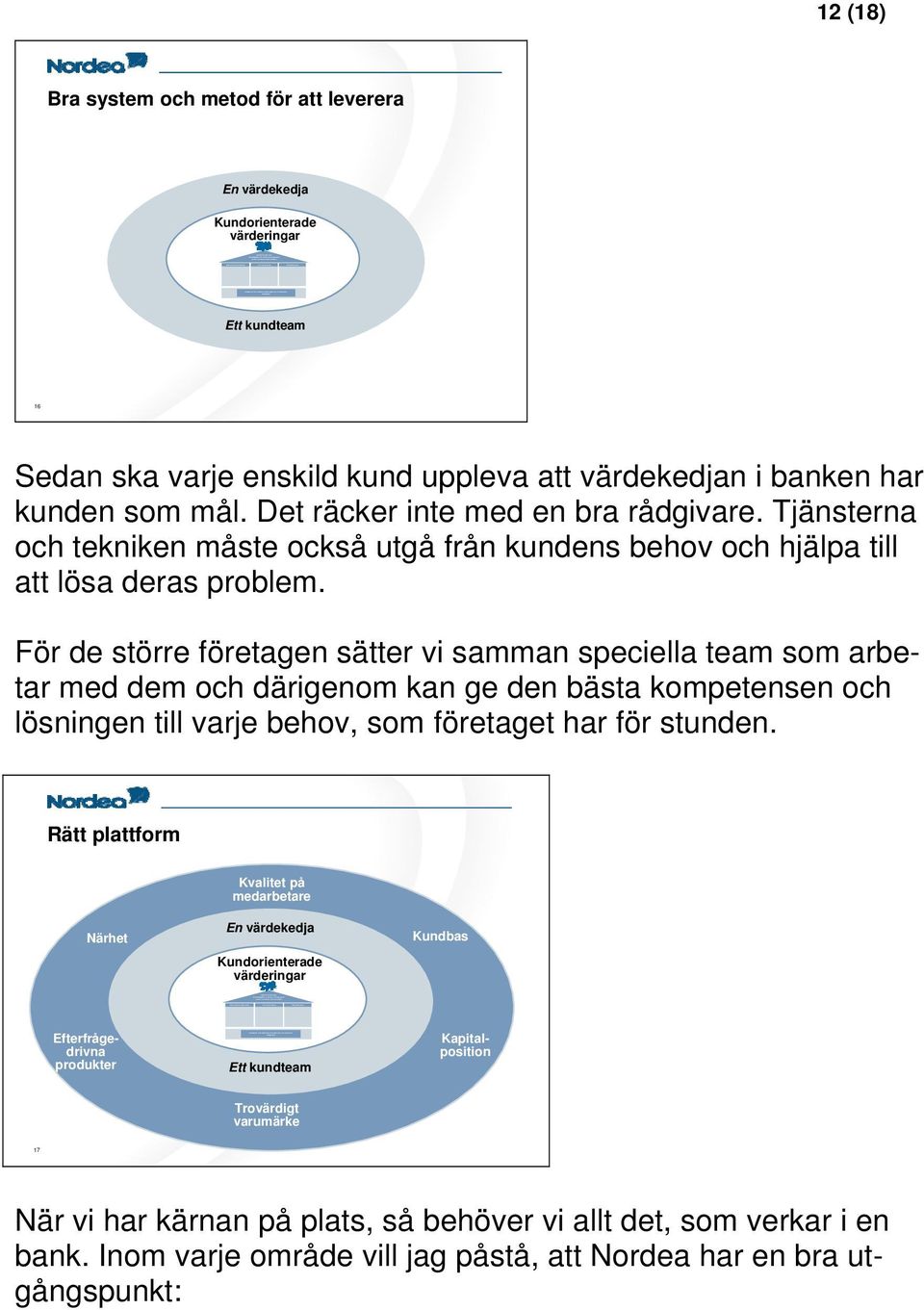 all about people Found ation: Profit orient ation a nd pru de nt co st, risk and capita l management One N ord ea t ea m One Nord ea t eam 12 (18) Bra system och metod för att leverera En värdekedja