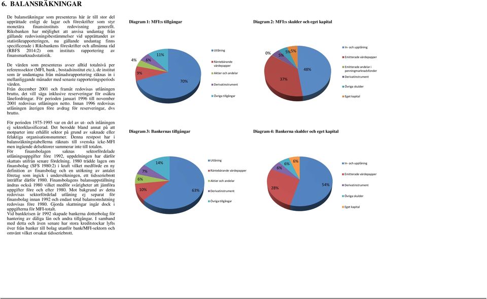 och allmänna råd (RBFS :2) om instituts rapportering av finansmarknadsstatistik. De värden som presenteras avser alltid totalnivå per referenssektor (MFI, bank, bostadsinstitut etc.