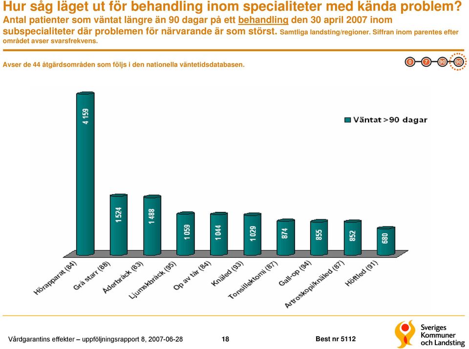 subspecialiteter där problemen för närvarande är som störst. Samtliga landsting/regioner.