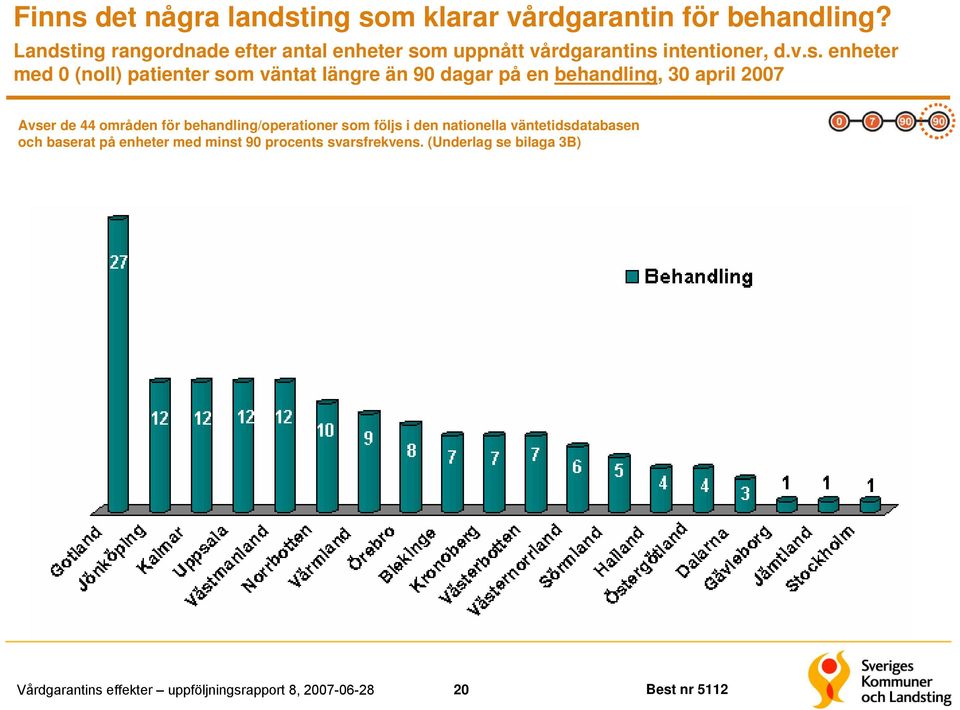 ing rangordnade efter antal enheter so