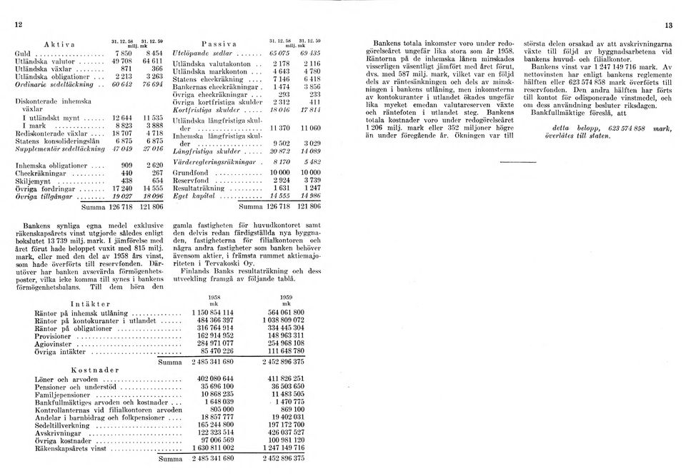 .. 18 707 4 718 Statens konsolideringslån 6 875 6 875 Supplementär sedeltäckning 47 049 27 016 31. 12. 58 milj. 31. 12. 51) mk Passiv a Utelöpande sedlar... 65075 69 435 Utländska valutakonton.