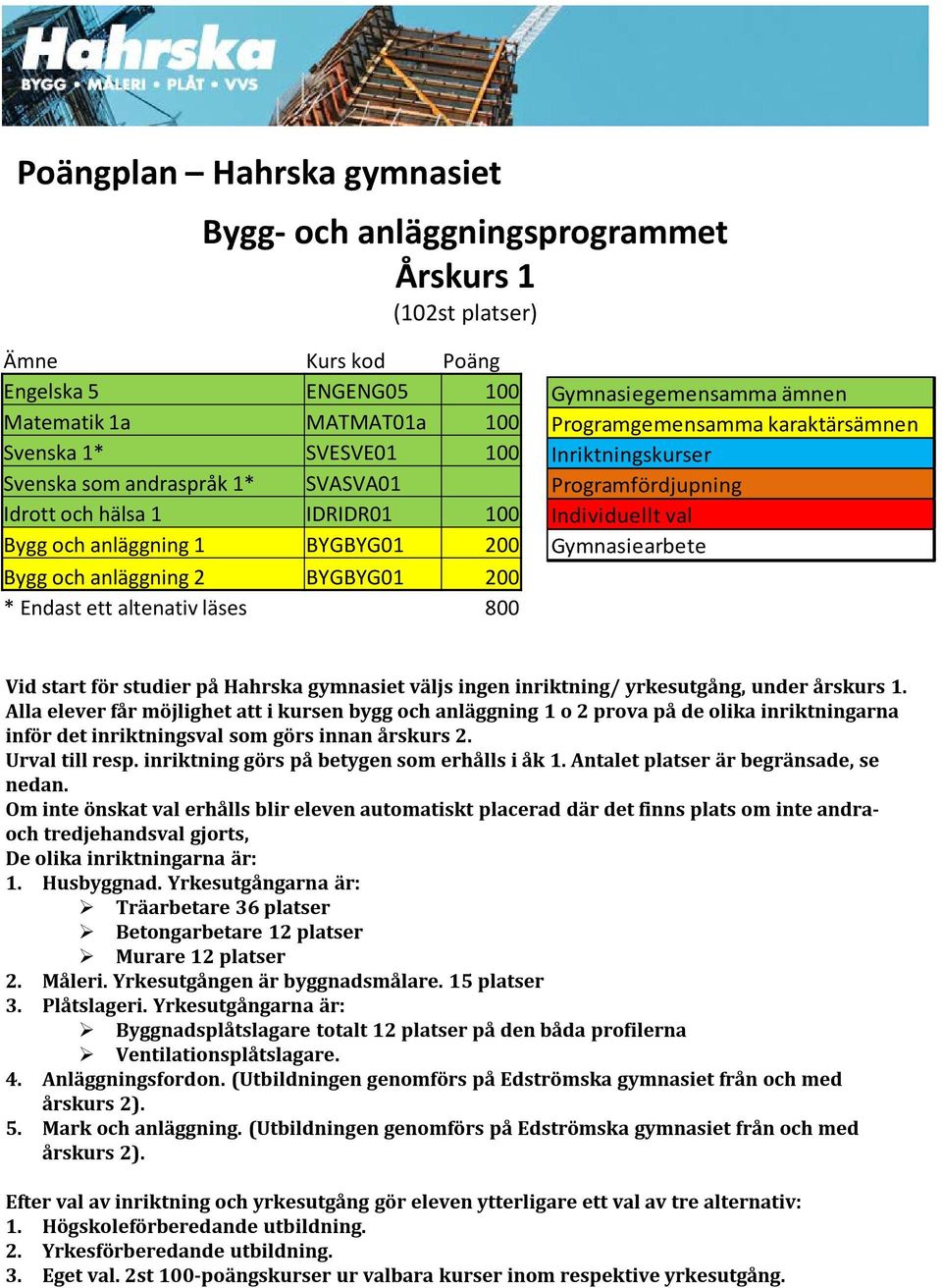 Inriktningskurser Programfördjupning Individuellt val Gymnasiearbete Vid start för studier på Hahrska gymnasiet väljs ingen inriktning/ yrkesutgång, under årskurs 1.