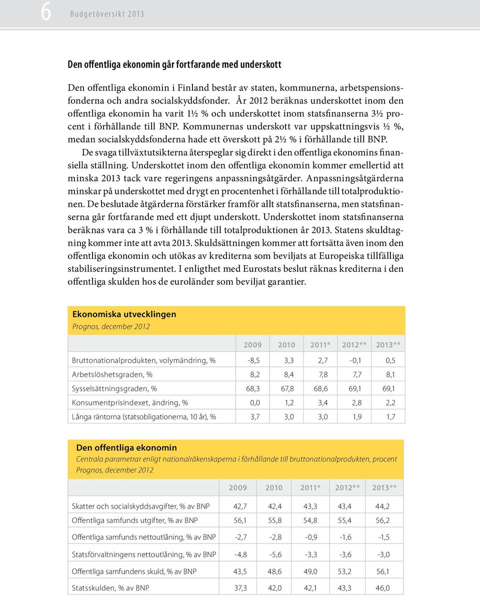 Kommunernas underskott var uppskattningsvis ½ %, medan socialskyddsfonderna hade ett överskott på 2½ % i förhållande till BNP.