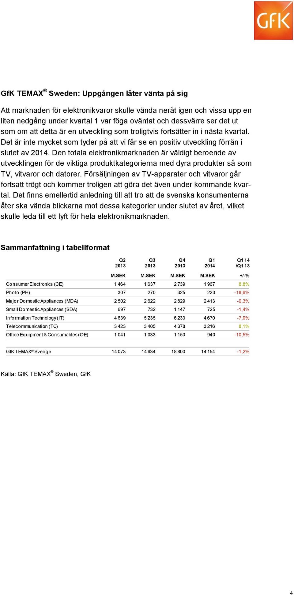 Den totala elektronikmarknaden är väldigt beroende av utvecklingen för de viktiga produktkategorierna med dyra produkter så som TV, vitvaror och datorer.