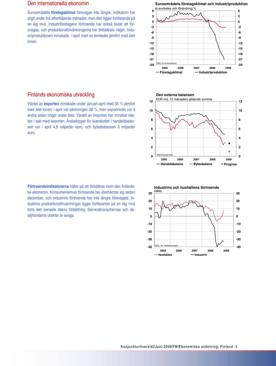 Euroområdets företagsklimat och industriproduktion st-avvikelse och förändring,% 3 3-3 -3 - - -9-9 -1-1 -15-15 -1-1 -1-1 Källa: EU-kommissionen - - 5 7 9 Företagsklimat Industriproduktion Finlands