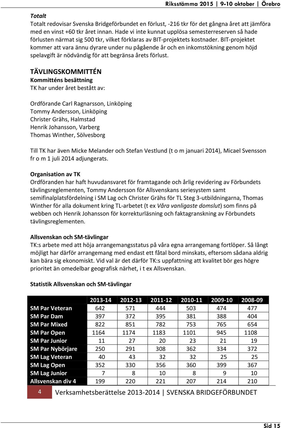 BIT-projektet kommer att vara ännu dyrare under nu pågående år och en inkomstökning genom höjd spelavgift är nödvändig för att begränsa årets förlust.