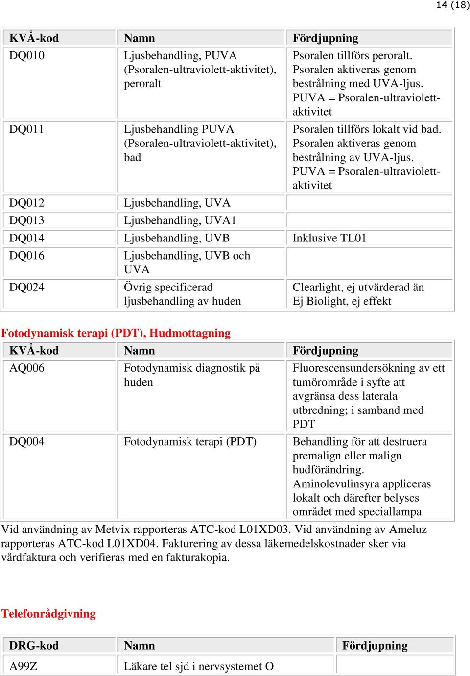 Psoralen aktiveras genom bestrålning av UVA-ljus.