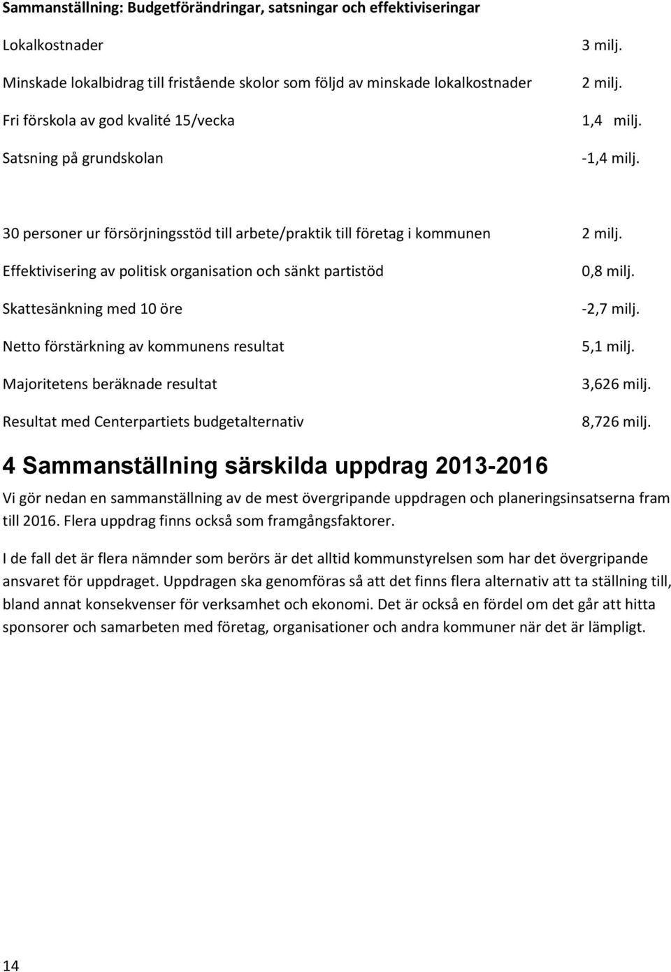 Effektivisering av politisk organisation och sänkt partistöd Skattesänkning med 10 öre Netto förstärkning av kommunens resultat Majoritetens beräknade resultat Resultat med Centerpartiets