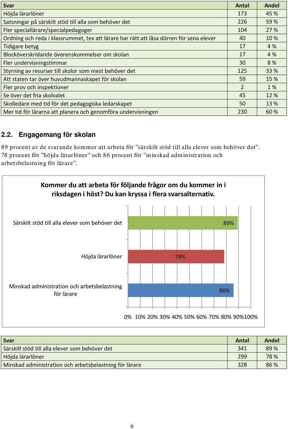 Kmer du arbeta följande frågor du kmer in i riksdagen i höst? Du kan kryssa i flera svarsalternativ.