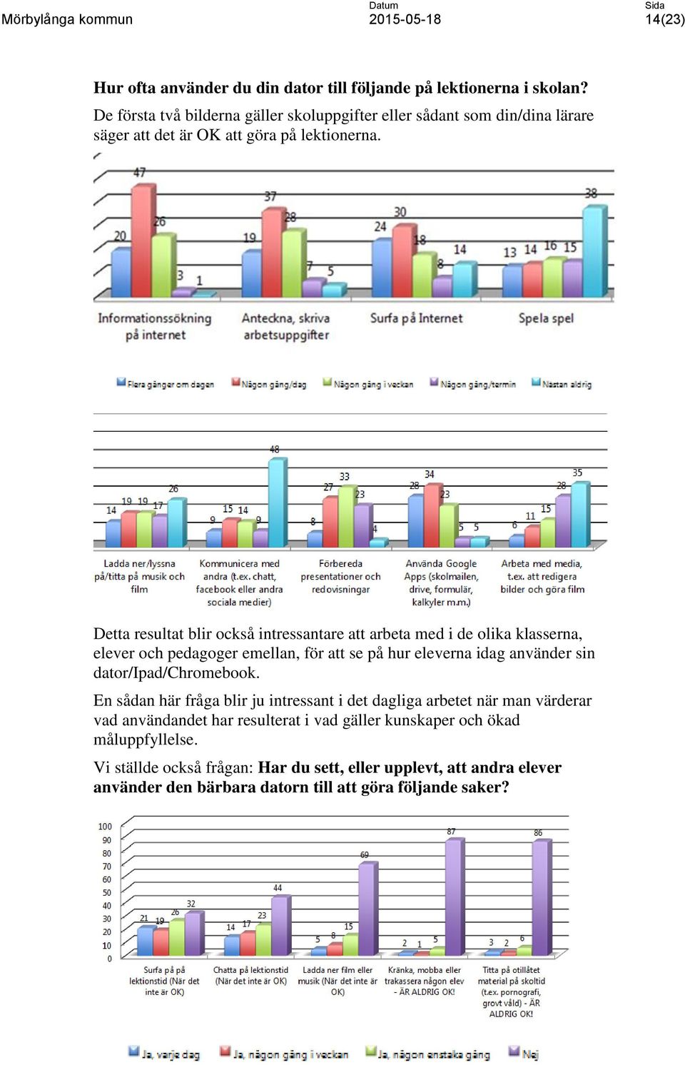 Detta resultat blir också intressantare att arbeta med i de olika klasserna, elever och pedagoger emellan, för att se på hur eleverna idag använder sin