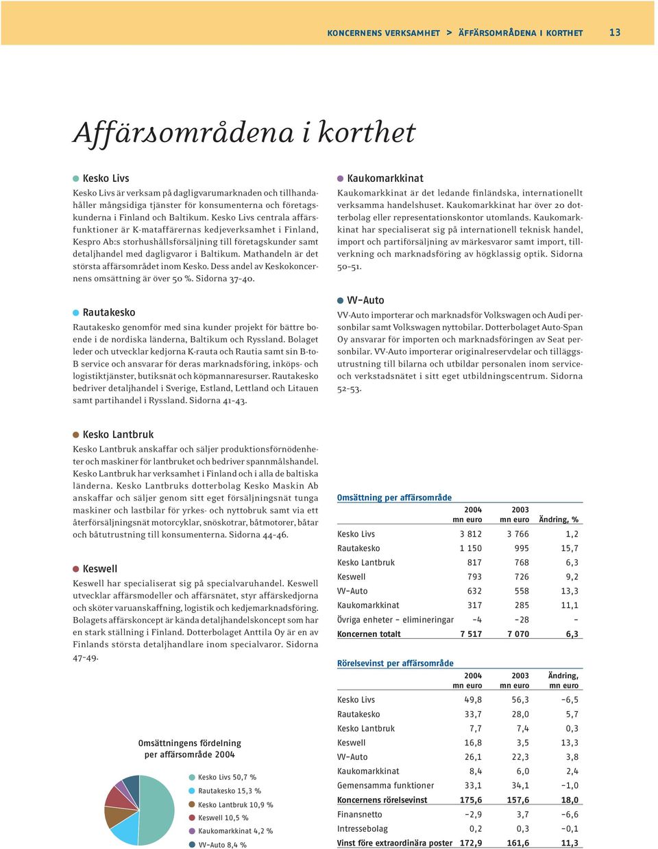 Kesko Livs centrala affärsfunktioner är K-mataffärernas kedjeverksamhet i Finland, Kespro Ab:s storhushållsförsäljning till företagskunder samt detaljhandel med dagligvaror i Baltikum.