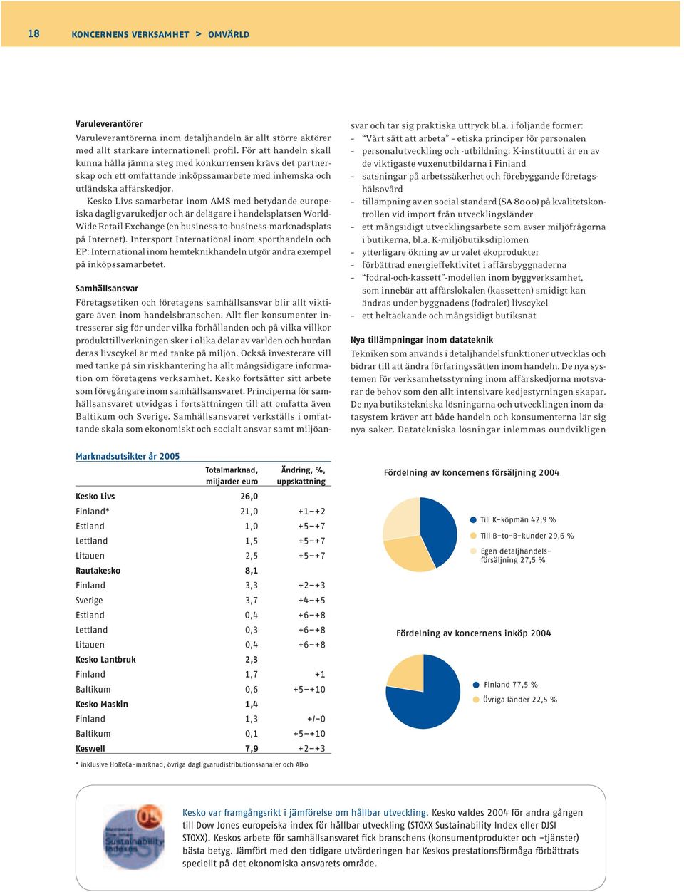 Kesko Livs samarbetar inom AMS med betydande europeiska dagligvarukedjor och är delägare i handelsplatsen World- Wide Retail Exchange (en business-to-business-marknadsplats på Internet).