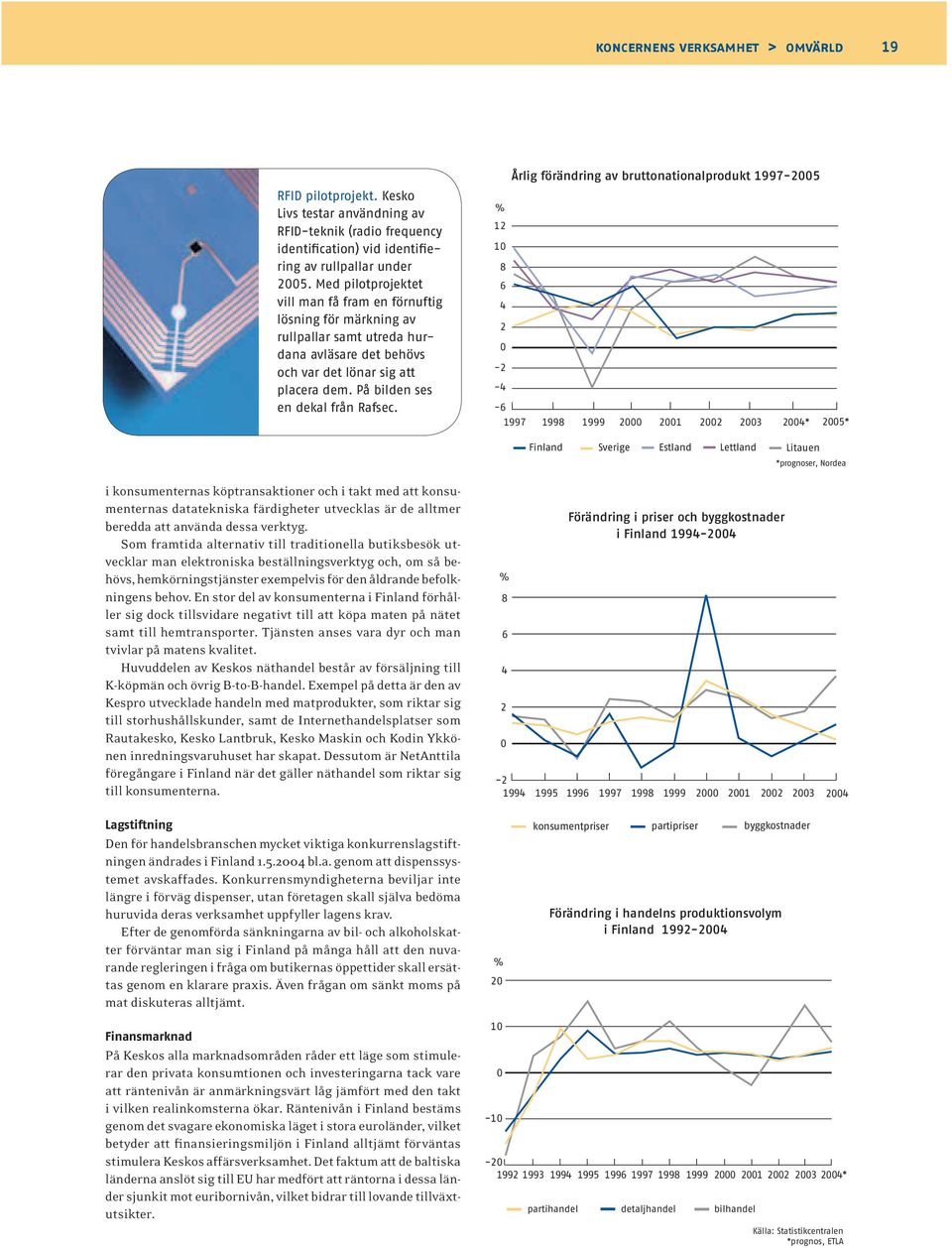 Årlig förändring av bruttonationalprodukt 1997-2005 % 12 10 8 6 4 2 0-2 -4-6 1997 1998 1999 2000 2001 2002 2003 2004* 2005* Finland Sverige Estland Lettland Litauen *prognoser, Nordea i