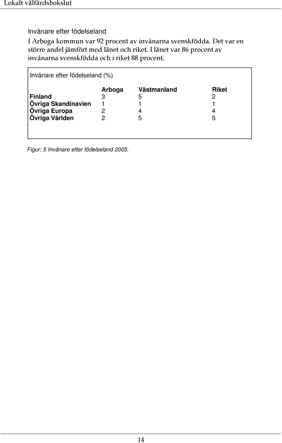 I länet var 86 procent av invånarna svenskfödda och i riket 88 procent.