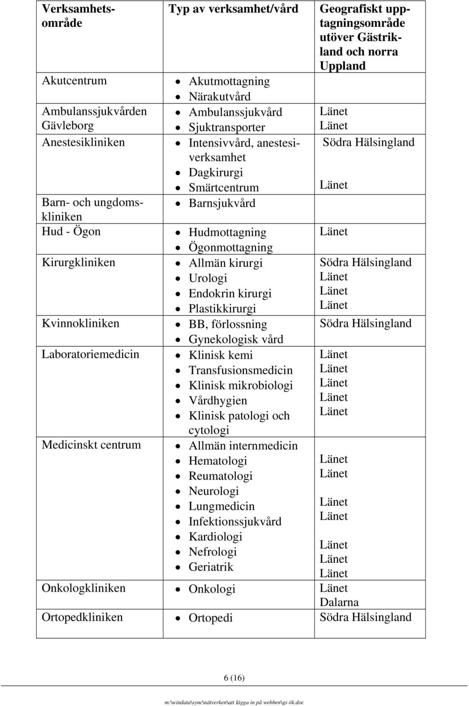 Endokrin kirurgi Plastikkirurgi BB, förlossning Gynekologisk vård Klinisk kemi Transfusionsmedicin Klinisk mikrobiologi Vårdhygien Klinisk patologi och cytologi Allmän internmedicin Hematologi