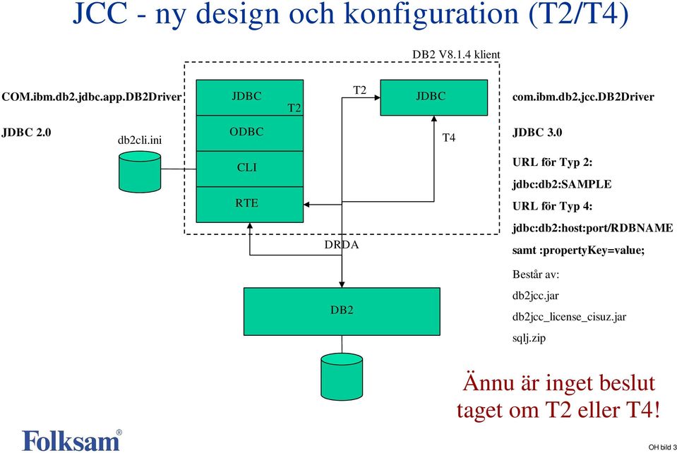 0 URL för Typ 2: jdbc:db2:sample RTE URL för Typ 4: jdbc:db2:host:port/rdbname DRDA samt