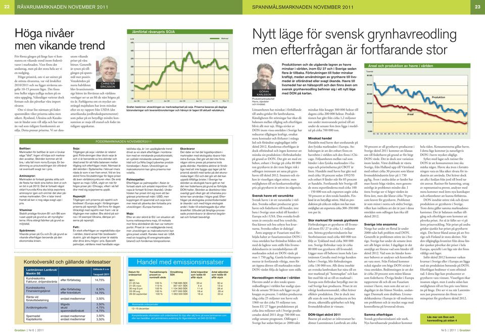 Aminosyror: Marknaden är fortsatt ganska stilla och de flesta har täckt sina behov året ut och en bit in på 2012.