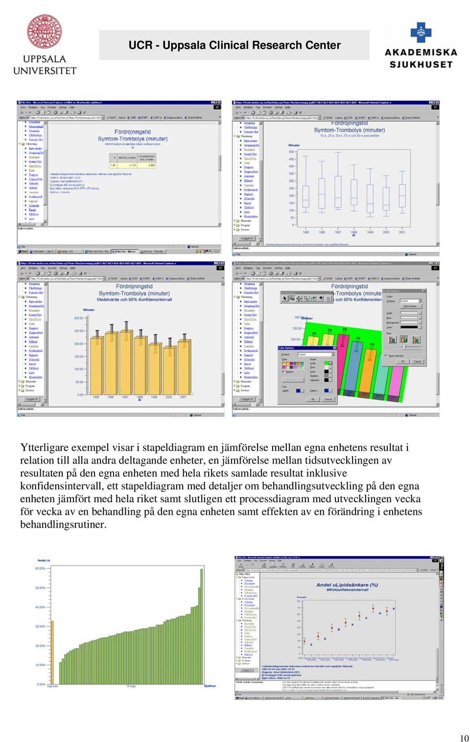 konfidensintervall, ett stapeldiagram med detaljer om behandlingsutveckling på den egna enheten jämfört med hela riket samt slutligen