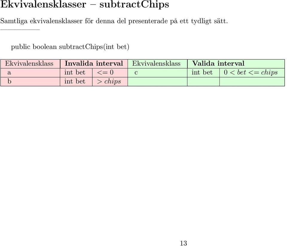 public boolean subtractchips(int bet) Ekvivalensklass Invalida