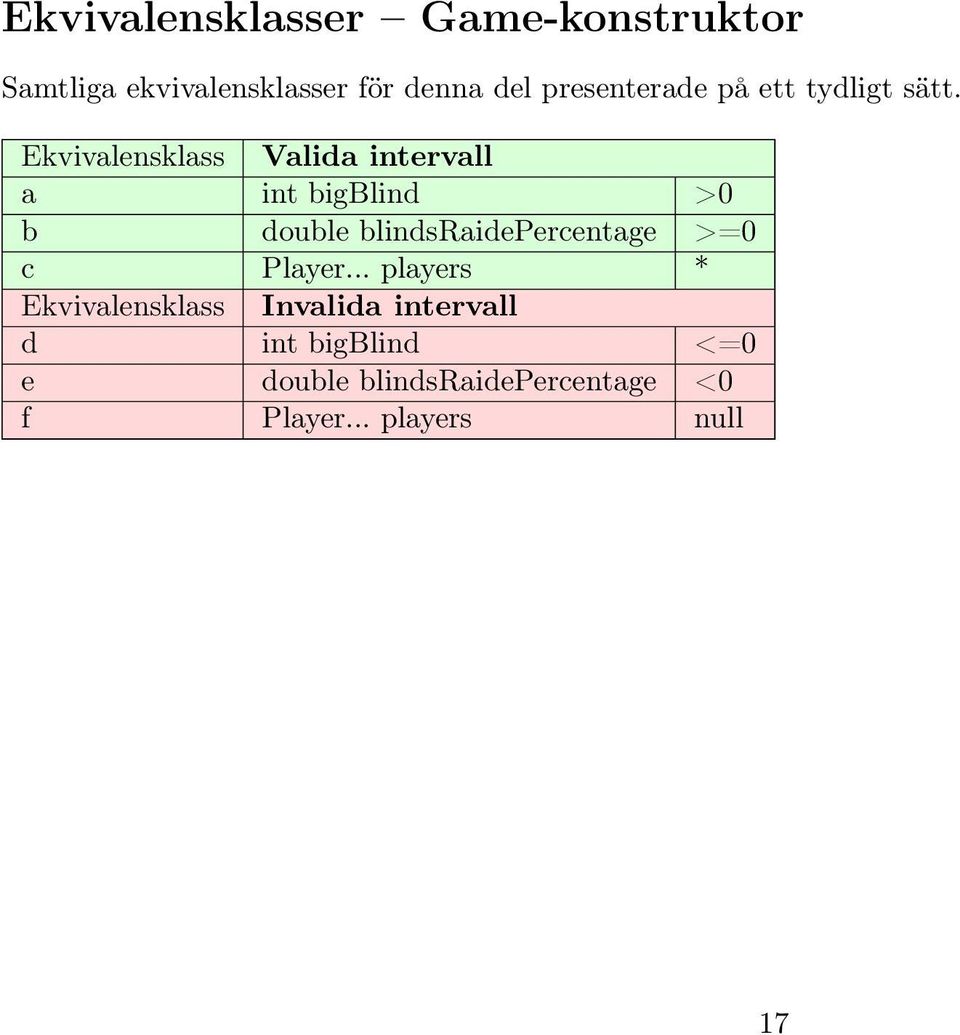 Ekvivalensklass Valida intervall a int bigblind >0 b double blindsraidepercentage