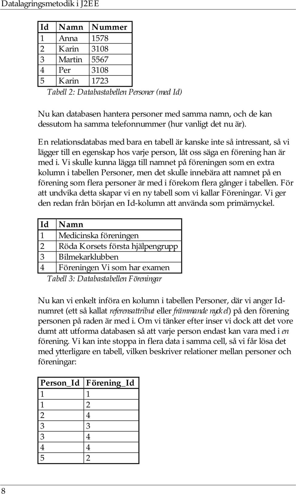 Vi skulle kunna lägga till namnet på föreningen som en extra kolumn i tabellen Personer, men det skulle innebära att namnet på en förening som flera personer är med i förekom flera gånger i tabellen.