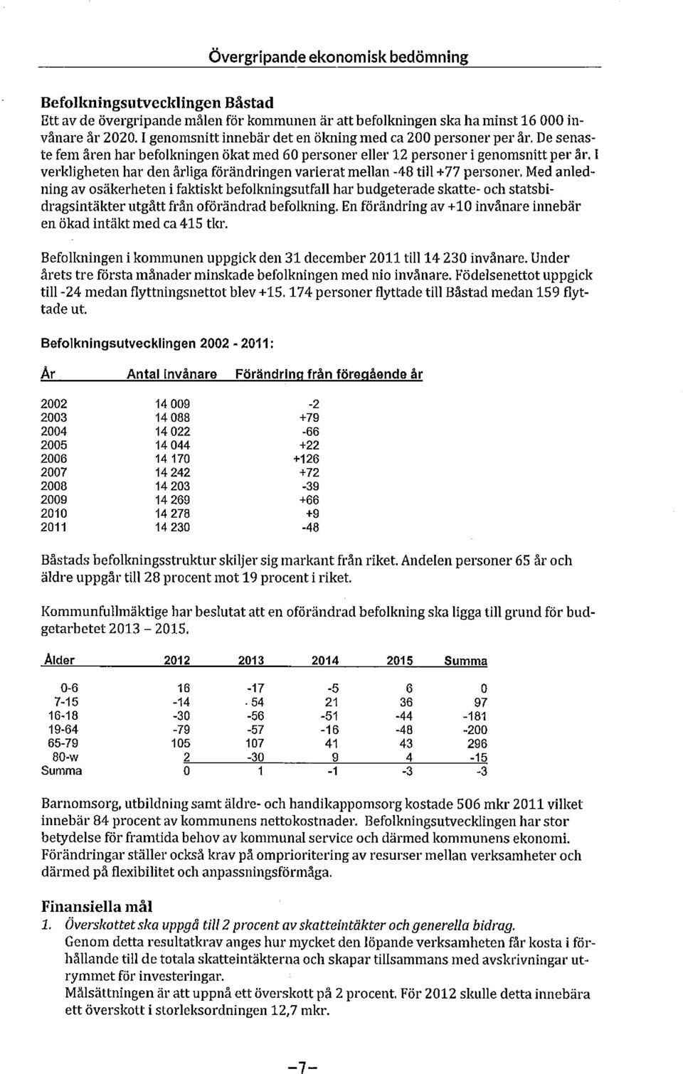 l verkligheten har den årliga förändringen varierat mellan -48 till +77 personer.