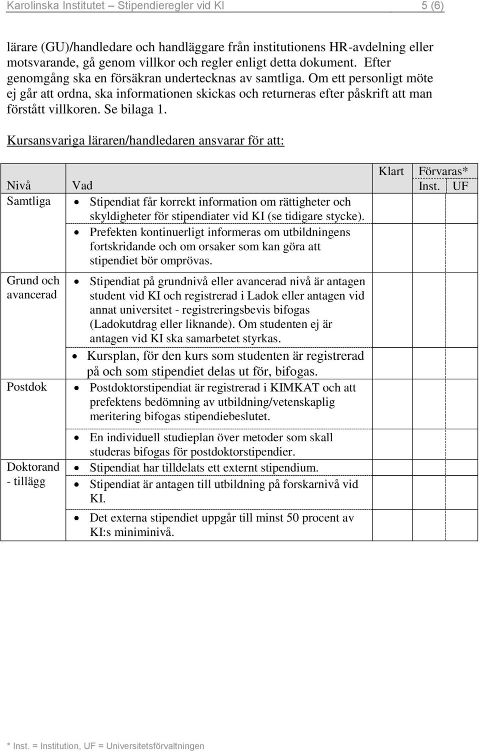 Kursansvariga läraren/handledaren ansvarar för att: Nivå Samtliga Vad Stipendiat får korrekt information om rättigheter och skyldigheter för stipendiater vid KI (se tidigare stycke).