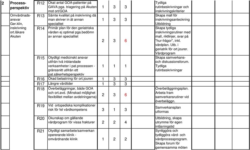 bedömn av annan specialitet Otydligt medicinskt ansvar utifrån två inblandade verksamheter i pat.processen - gränssnitt utifrån ett pat.