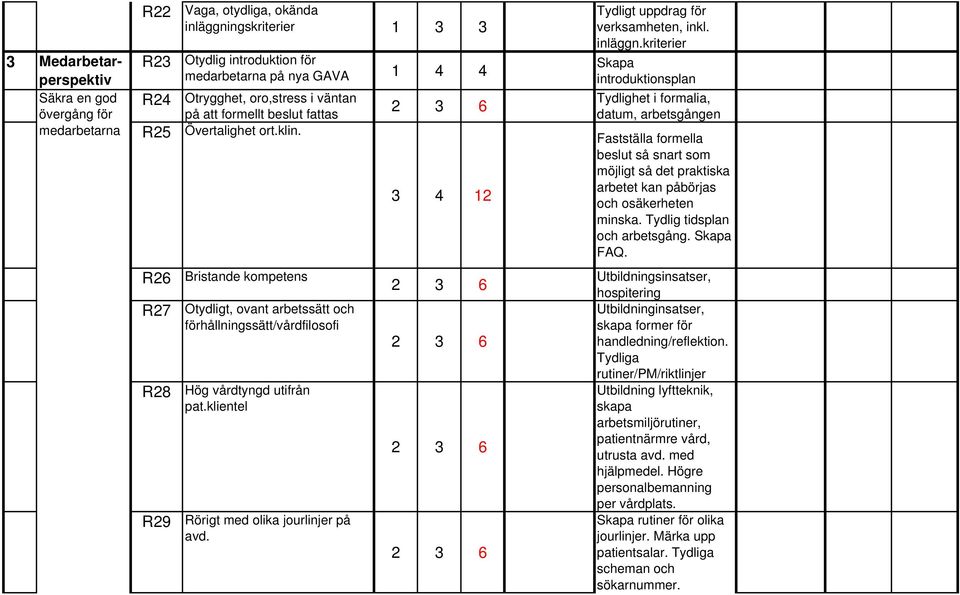 kriterier Skapa introduktionsplan Tydlighet i formalia, datum, arbetsgången Fastställa formella beslut så snart som möjligt så det praktiska arbetet kan påbörjas och osäkerheten minska.