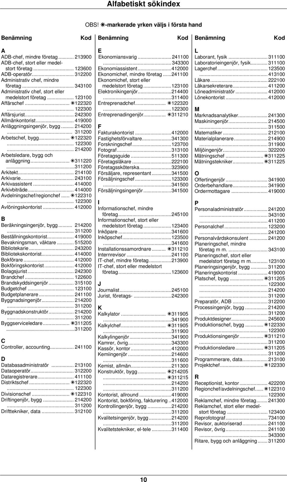 .. 242300 Allmänkontorist... 419000 Anläggningsingenjör, bygg... 214200... 311200 Arbetschef, bygg... 122320... 122300... 214200 Arbetsledare, bygg och anläggning... 311220...311200 Arkitekt.