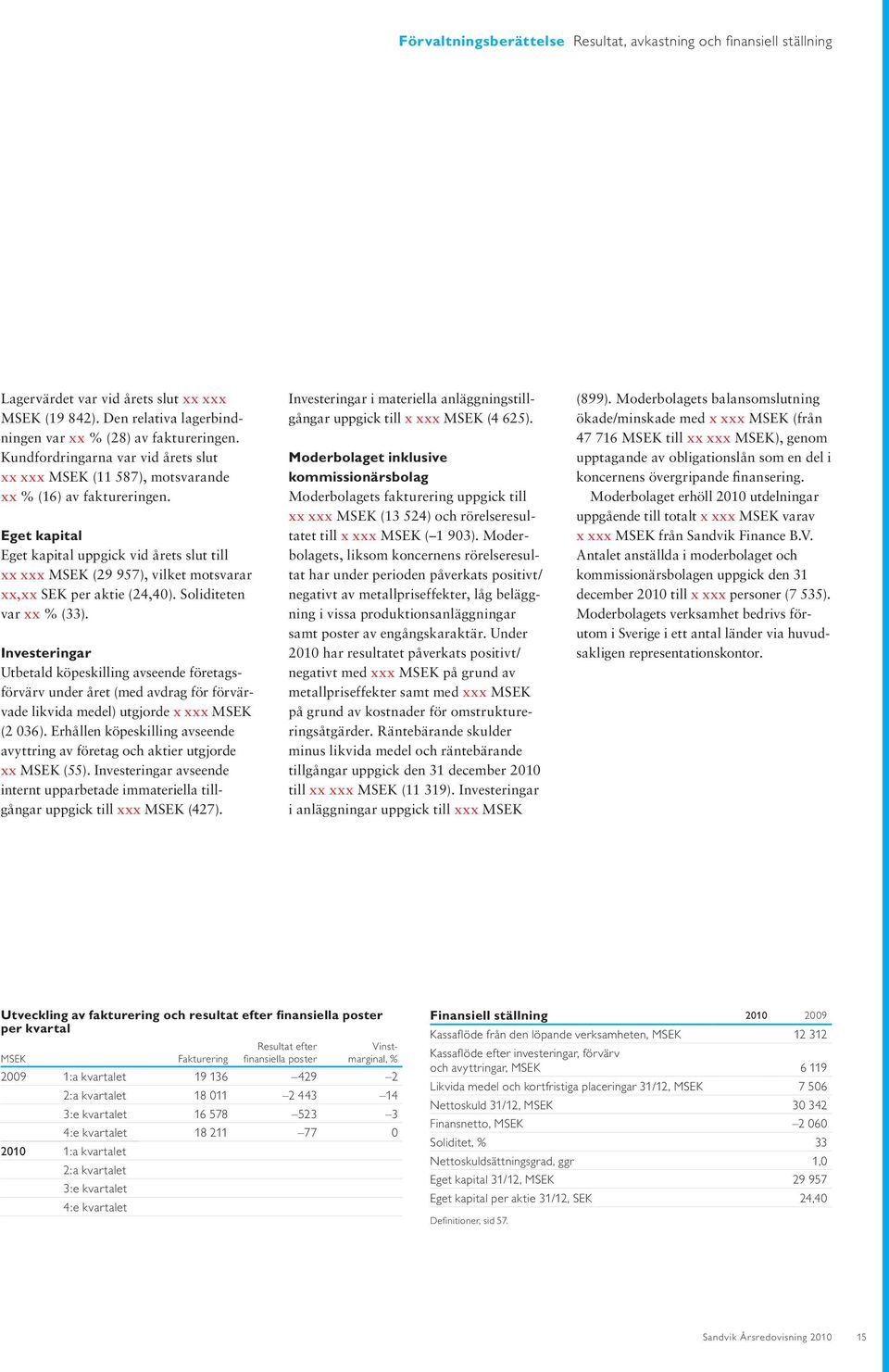 Eget kapital Eget kapital uppgick vid årets slut till xx xxx MSEK (29 957), vilket motsvarar xx,xx SEK per aktie (24,40). Soliditeten var xx % (33).