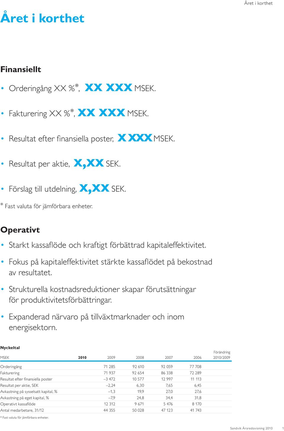 Fokus på kapitaleffektivitet stärkte kassaflödet på bekostnad av resultatet. Strukturella kostnadsreduktioner skapar förutsättningar för produktivitetsförbättringar.