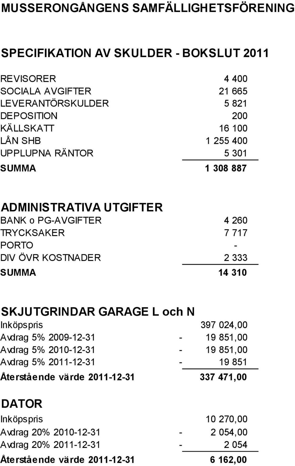 KOSTNADER 2 333 SUMMA 14 310 SKJUTGRINDAR GARAGE L och N Inköpspris 397 024,00 Avdrag 5% 2009-12-31-19 851,00 Avdrag 5% 2010-12-31-19 851,00 Avdrag 5%