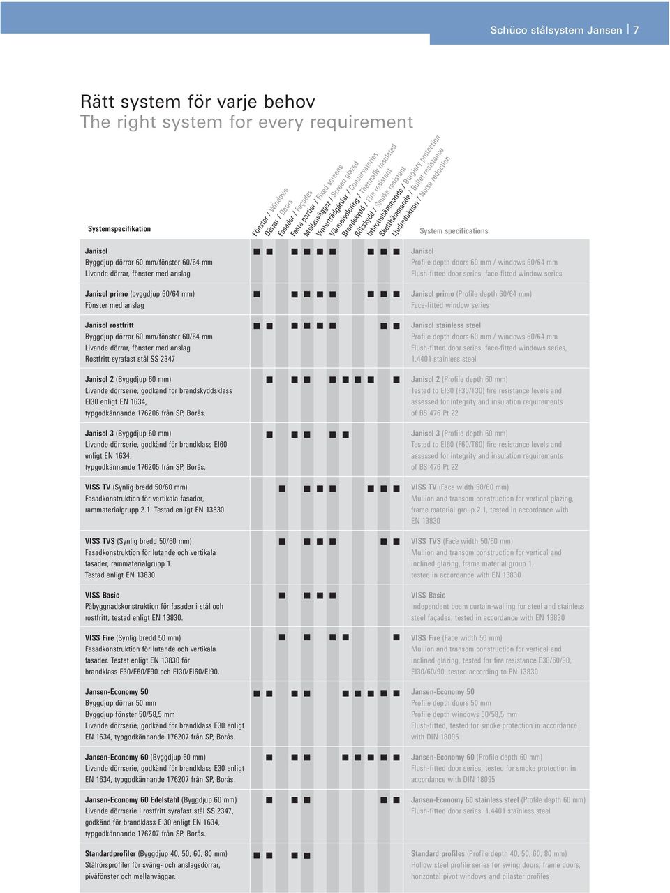resistant Rökskydd / Smoke resistant Inbrottshämmande / Burglary protection System specifications Skotthämmande / Bullet resistance Ljudreduktion / Noise reduction Janisol Profile depth doors mm /