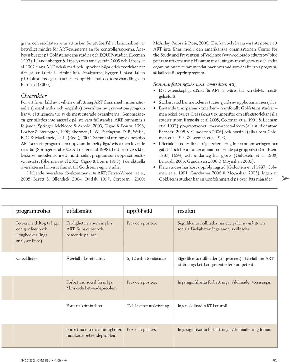 I Landenberger & Lipseys metaanalys från 2005 och Lipsey et al 2007 finns ART också med och uppvisar höga effektstorlekar när det gäller återfall kriminalitet.