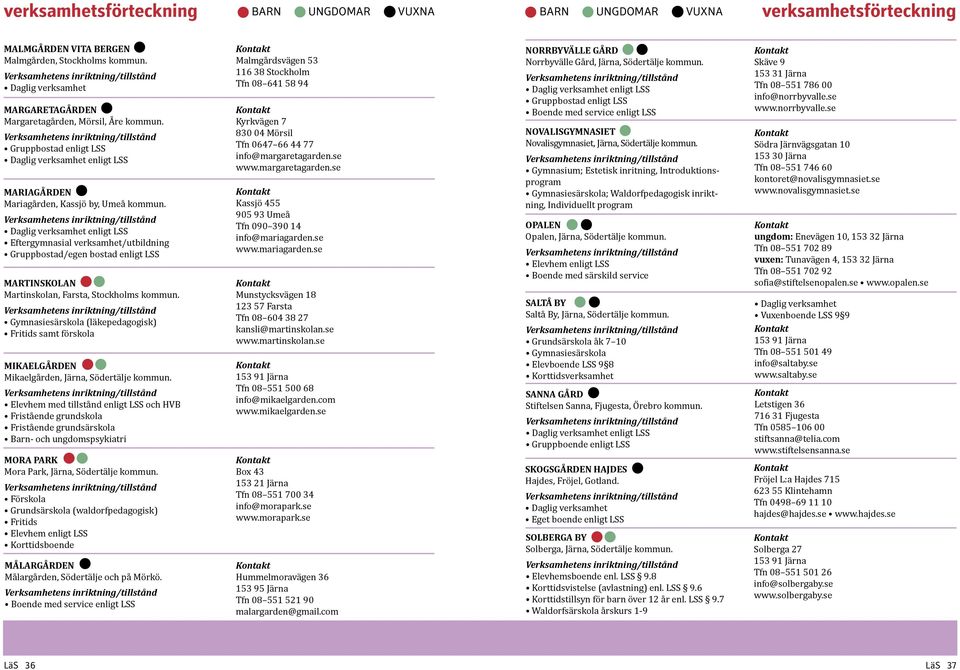 Eftergymnasial verksamhet/utbildning Gruppbostad/egen bostad enligt LSS MARTINSKOLAN Martinskolan, Farsta, Stockholms kommun.