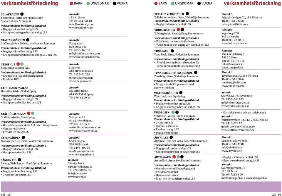 Grundskola (Waldorfpedagogisk) Elevhem HVB STIFTELSEN KOALAN Bresätter Irisbo, Söderköping. Gruppbostad enligt SoL och LSS 153 91 Järna Tfn 08 551 536 01 info @solakrabyn.