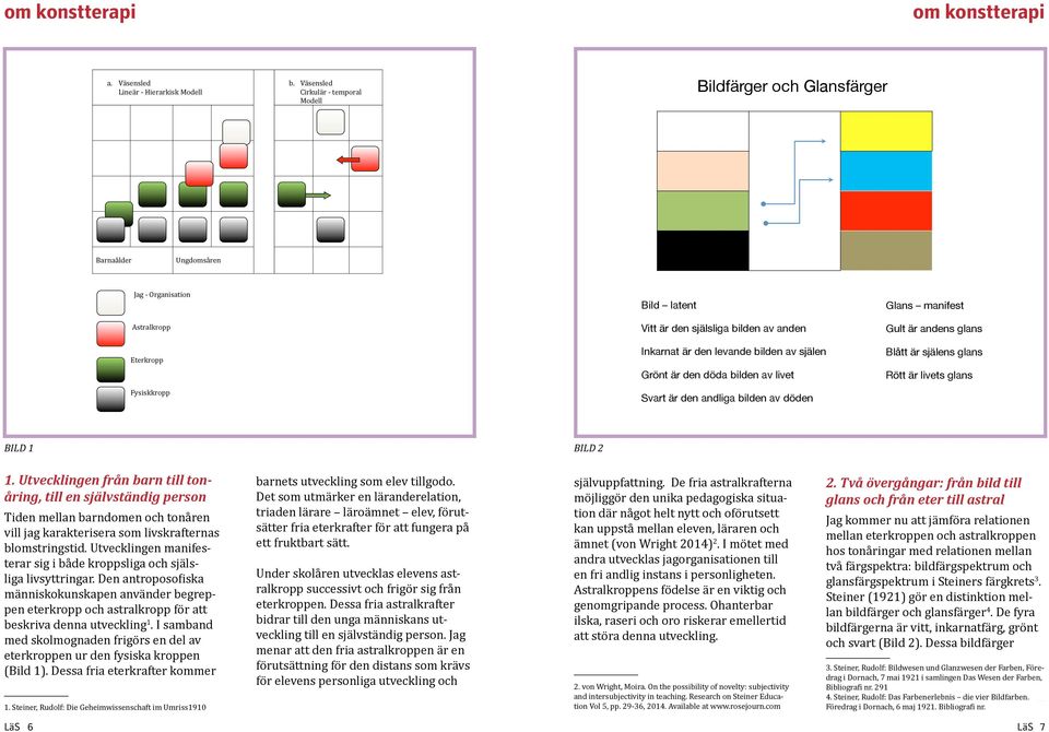 anden Inkarnat är den levande bilden av själen Grönt är den döda bilden av av livet Svart är den andliga bilden av av döden Glans - manifest Gult är andens glans Blått är själens glans Rött är livets