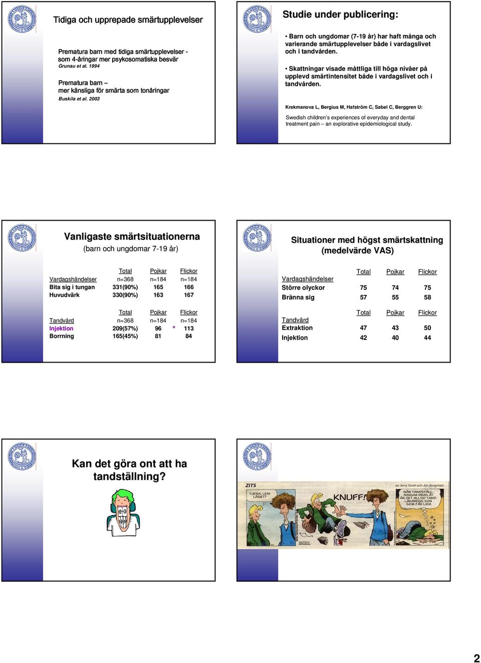 2003 Studie under publicering: Barn och ungdomar (7-19 år) har haft många och varierande smärtupplevelser både i vardagslivet och i tandvården.