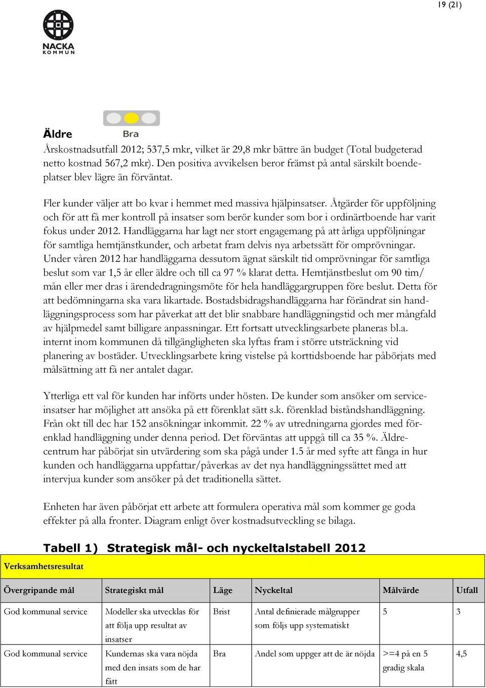 Åtgärder för uppföljning och för att få mer kontroll på insatser som berör kunder som bor i ordinärtboende har varit fokus under 2012.